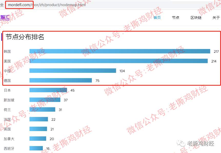 MOR摩尔智汇-牛皮吹上天，结果在裸奔，太辣眼睛了！！