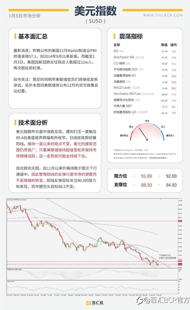 【百汇BCR今日市场分析2021.1.5】SPDR黄金持仓昨日暴增，英镑原油上演高台跳水