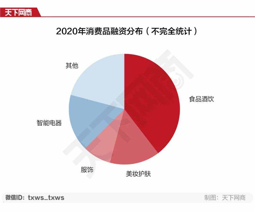 互联网新赛道：独角兽扎堆，投资人争抢