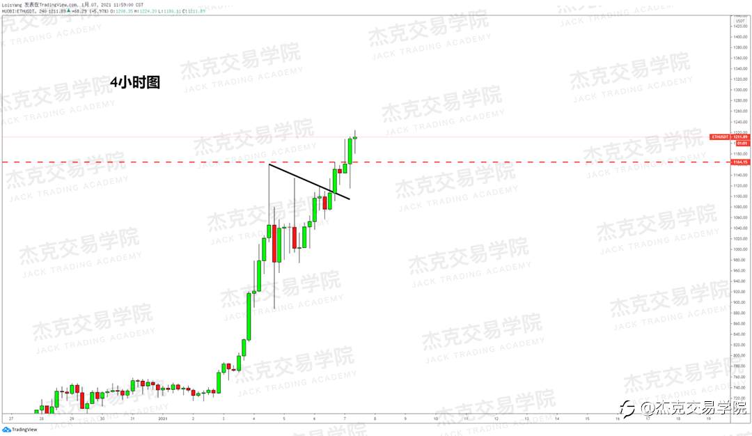 [1月7日策略]黄金/原油/英镑/欧元/美日/澳元/标普/BTC/ETH