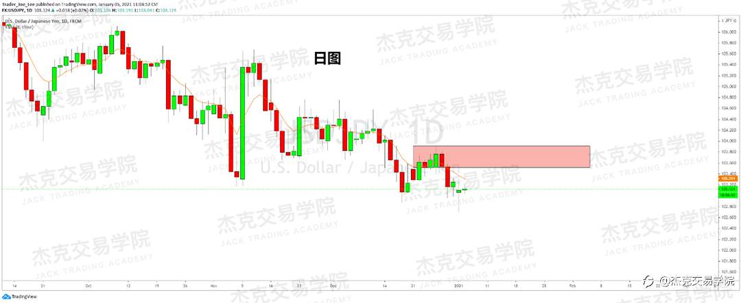 [1月5日策略]黄金/原油/英镑/欧元/美日/澳元/标普/BTC/ETH