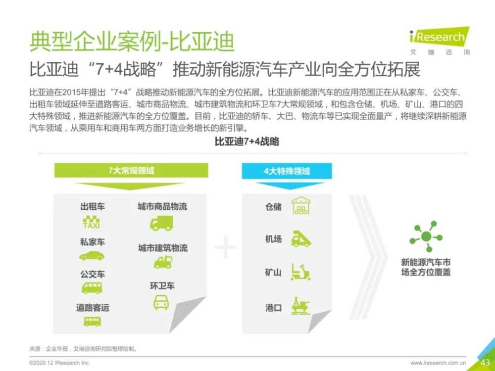 2020年中国新能源汽车行业报告