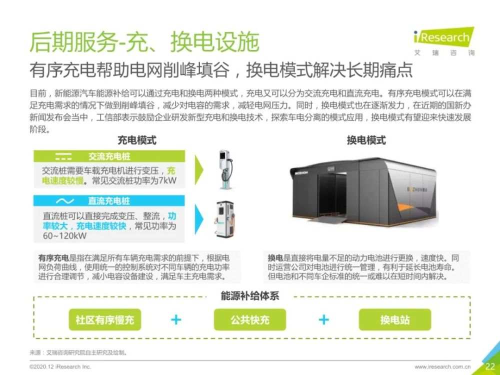 2020年中国新能源汽车行业报告