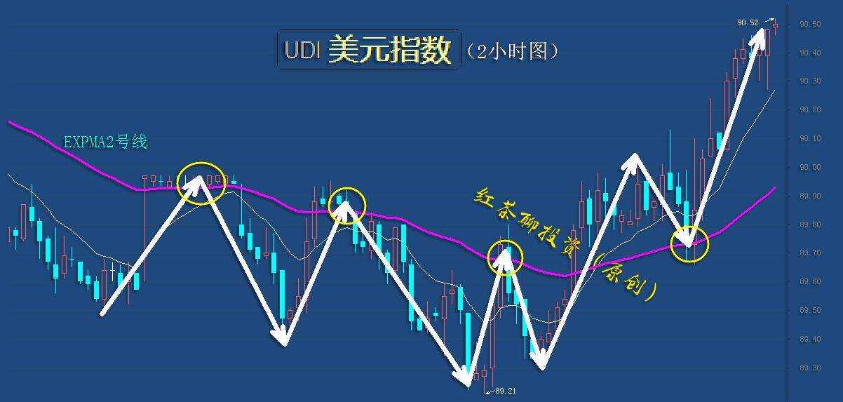 1.11夜盘：黄金白银虽有反弹，但冲高回落的概率较大