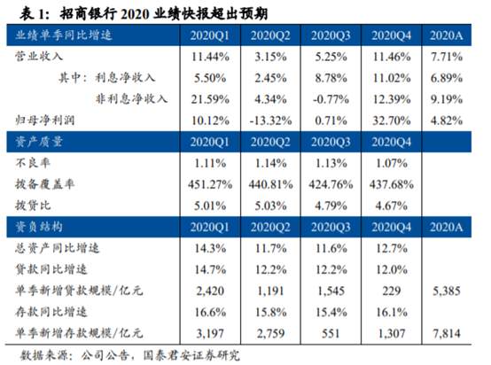 银行股强势反转的核心逻辑是什么？