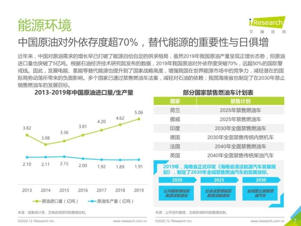 2020年中国新能源汽车行业报告