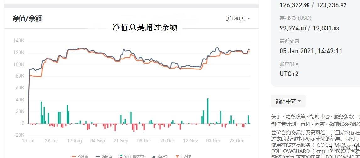 非农or飞龙，大赛最后几天是否还有黑马出现？