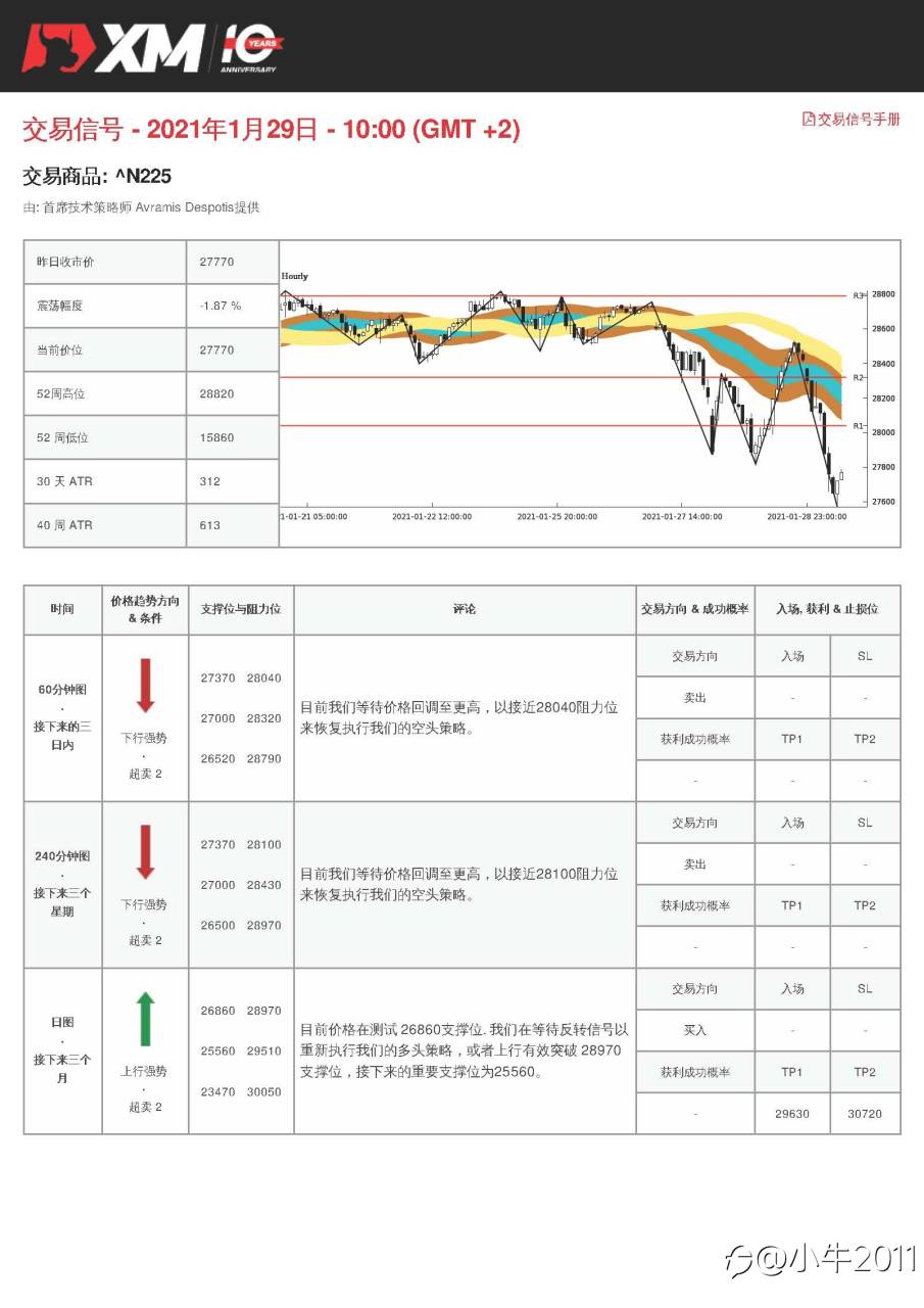 1/29交易信号#N225#