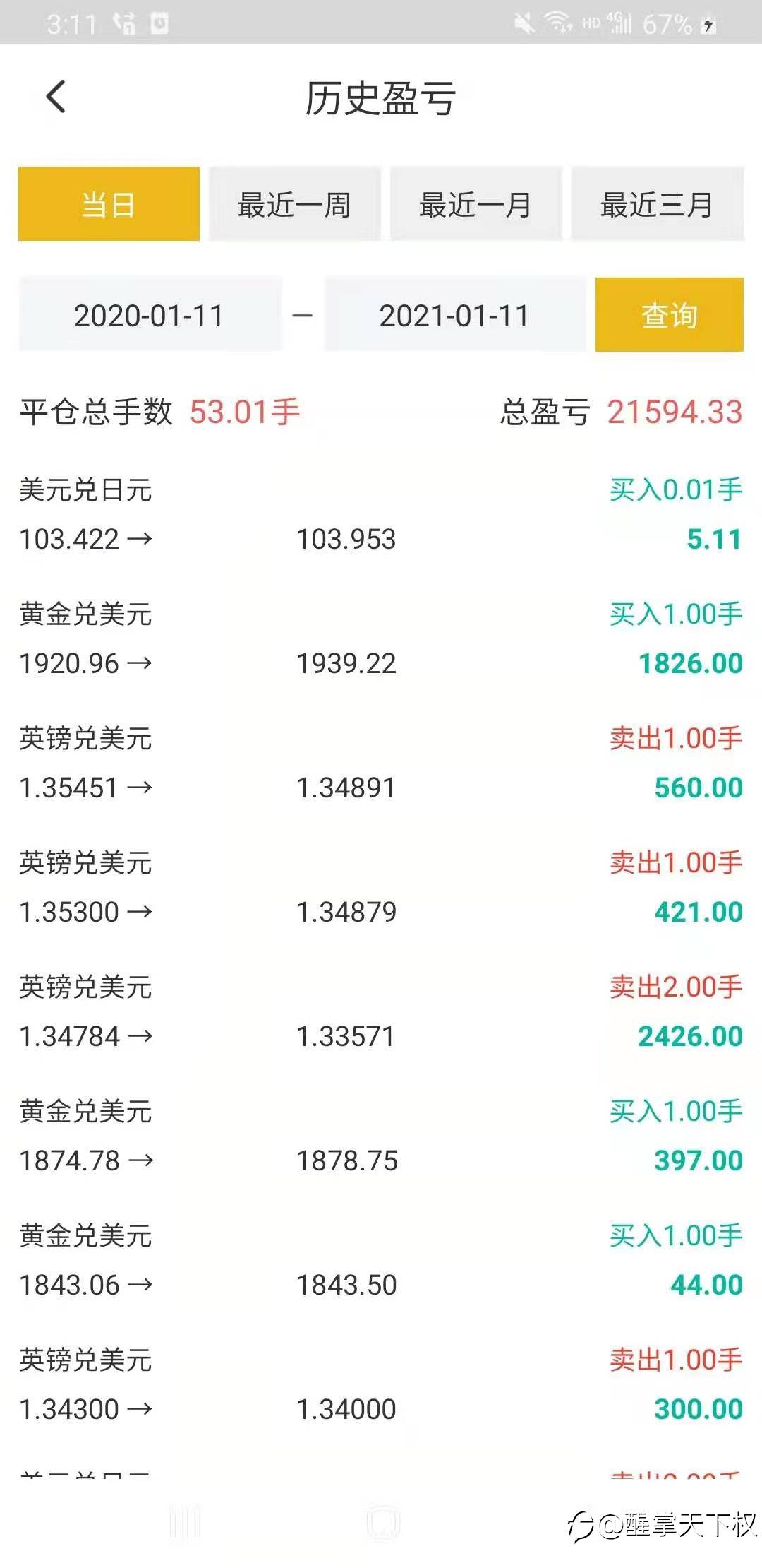 只是分享