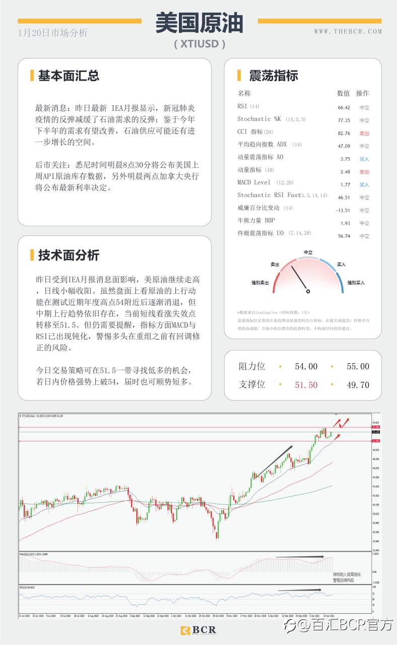 【百汇BCR今日市场分析2021.1.20】黄金尊重趋势区间，拜登明晨正式就职