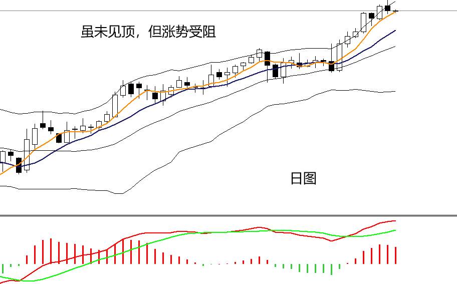 四季：原油那么单纯，会有什么坏心思呢