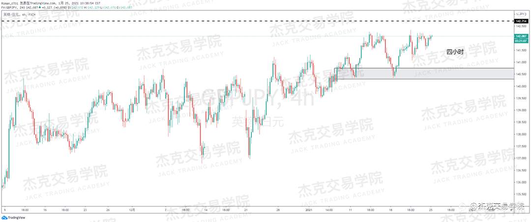 [1月25日策略]黄金/原油/英镑/欧元/美日/澳元/标普/BTC/ETH