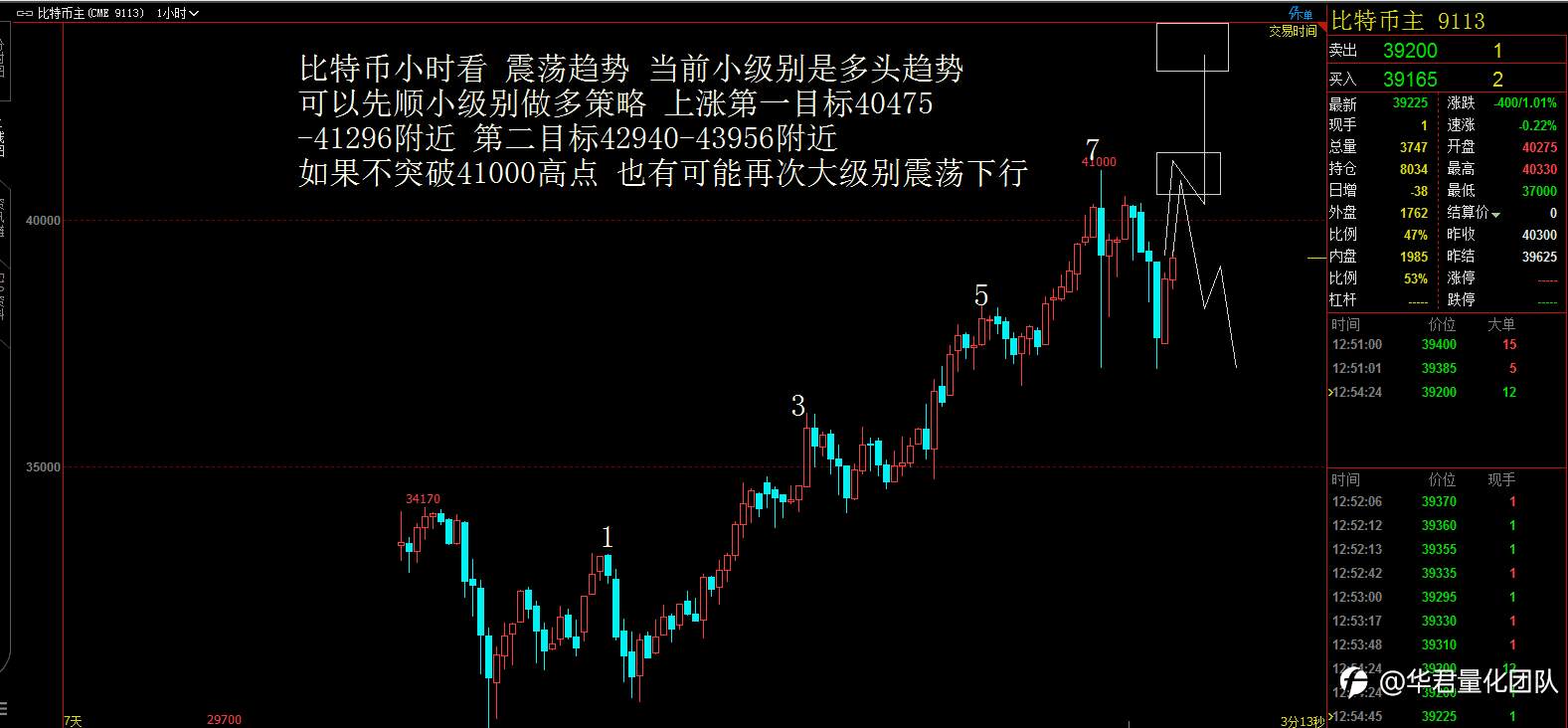 【二进制交易法刘惠伦】1月8日恒指、黄金、原油、上证指数、英镑、比特币行情分析
