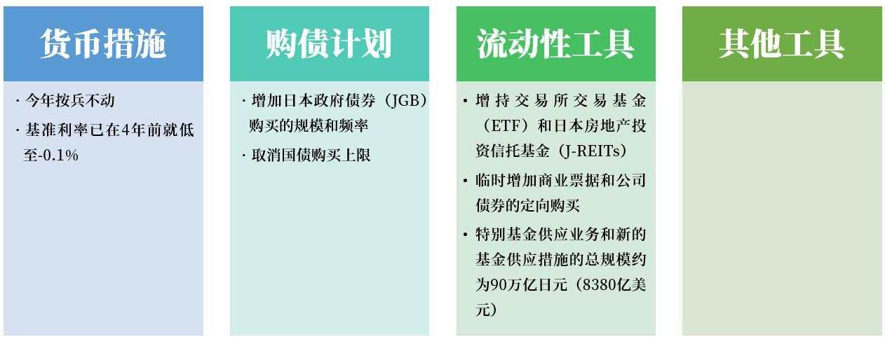 2020的“耗尽”泥潭