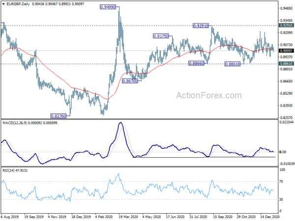 EUR/GBP Weekly Outlook