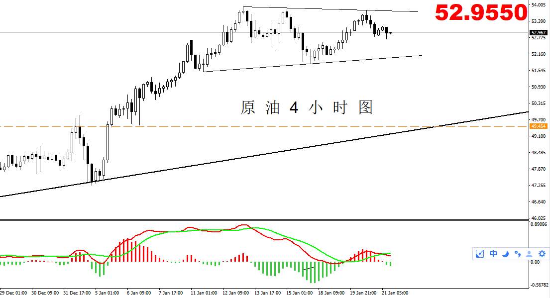 【原油篇】：原油下跌即将加速，你准备好了吗？