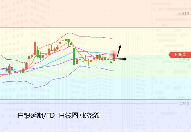 张尧浠：黄金倒V黄粱梦转、白银或是潜在多头推动力