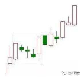 k线看涨的20种形态图！（买入参考位&止损参考位) 收藏