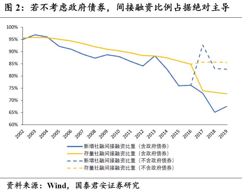 金融业发展的转折点，实体繁荣的新起点