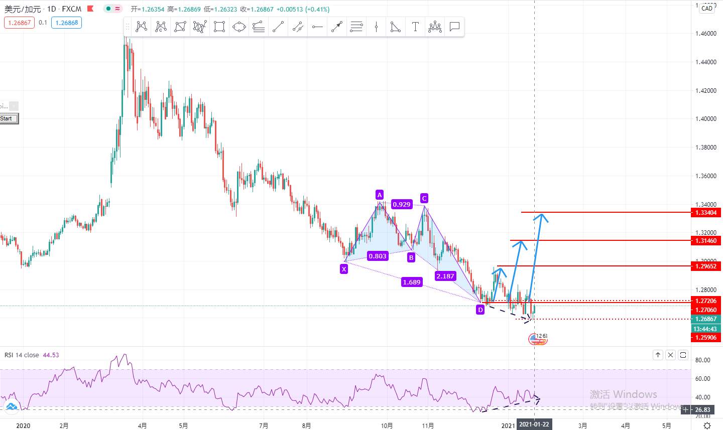 第一期月交易计划之外汇波段布局-USDCAD第1章