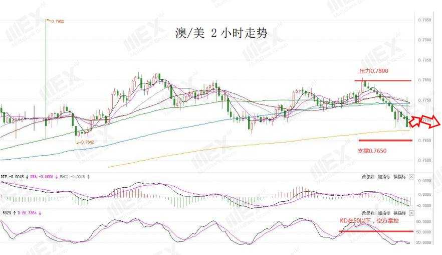 MEXGroup：每日快讯|风险情绪上升提振美元，非美货币或将继续承压