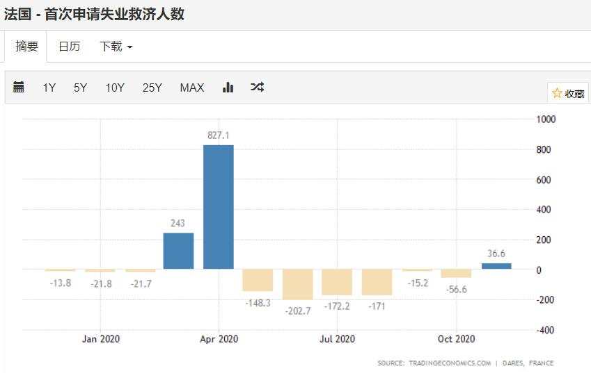 欧元区劳动力市场活力不足，非农见！