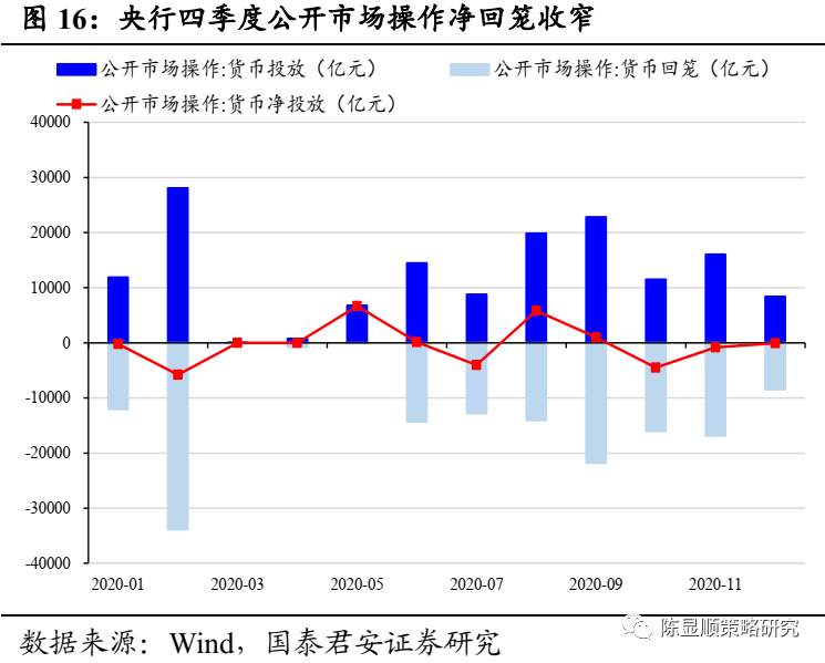 国君“定性”：A股历史上第一次蓝筹股泡沫