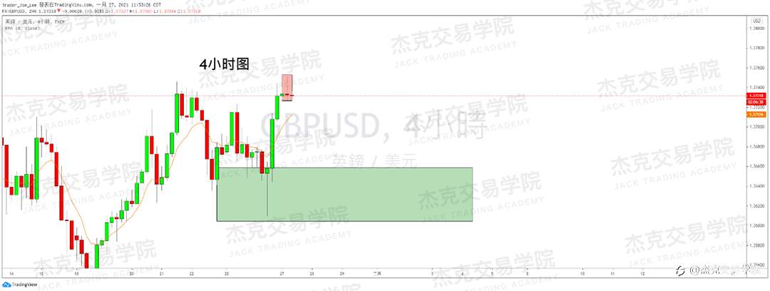 [1月27日策略]黄金/原油/英镑/欧元/美日/澳元/标普/BTC/ETH