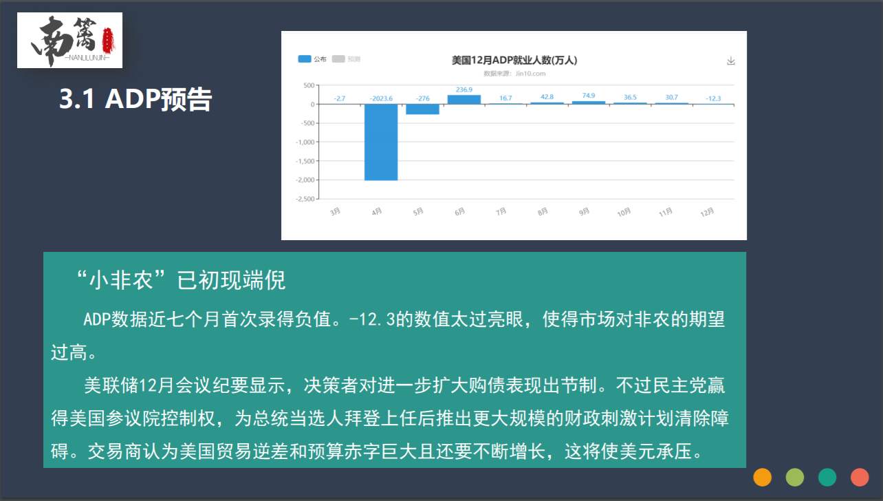 【南篱论金/黄金】指望非农一夜暴富不如洗洗睡吧
