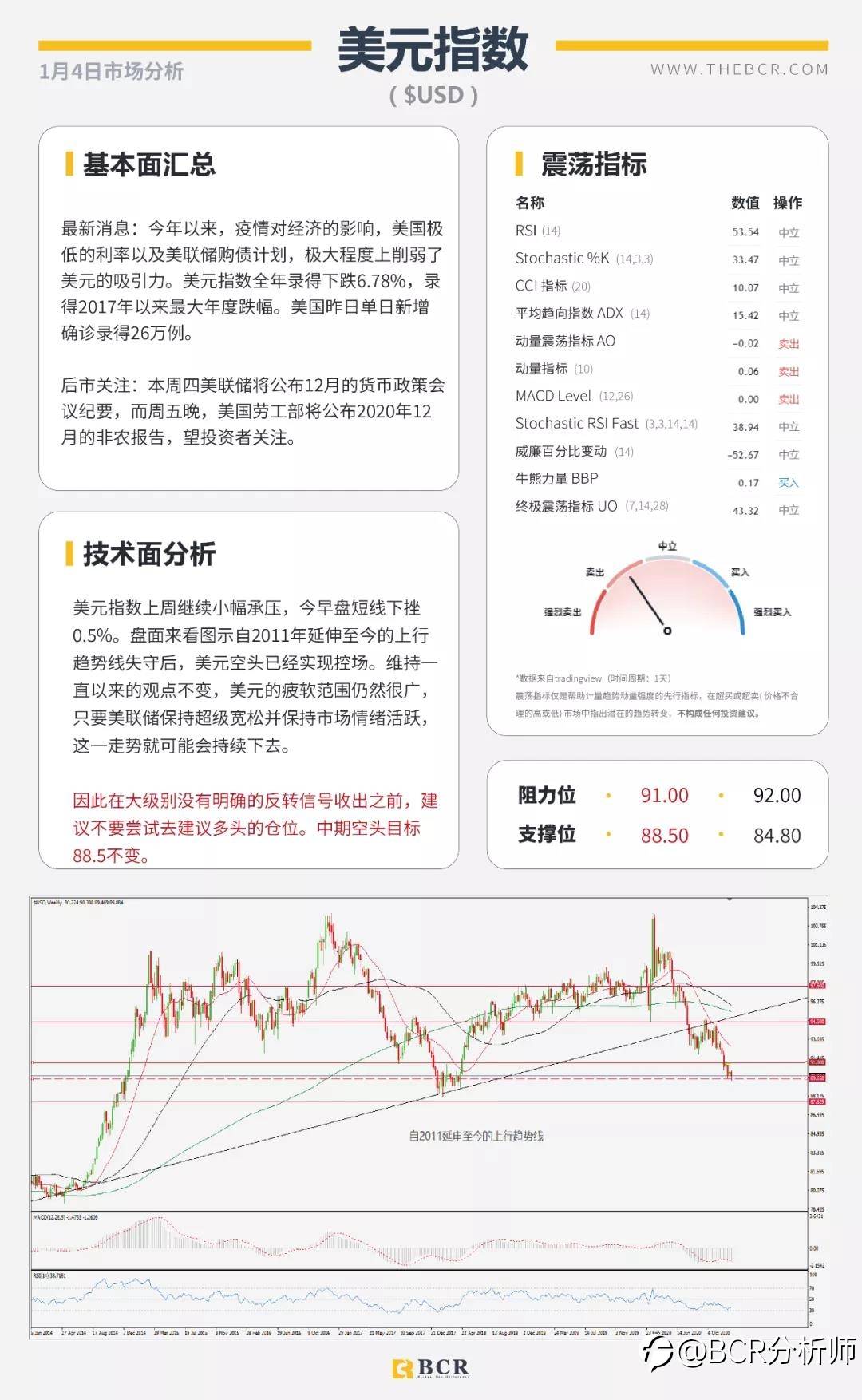 澳元九周强势连阳 黄金高开关注千九