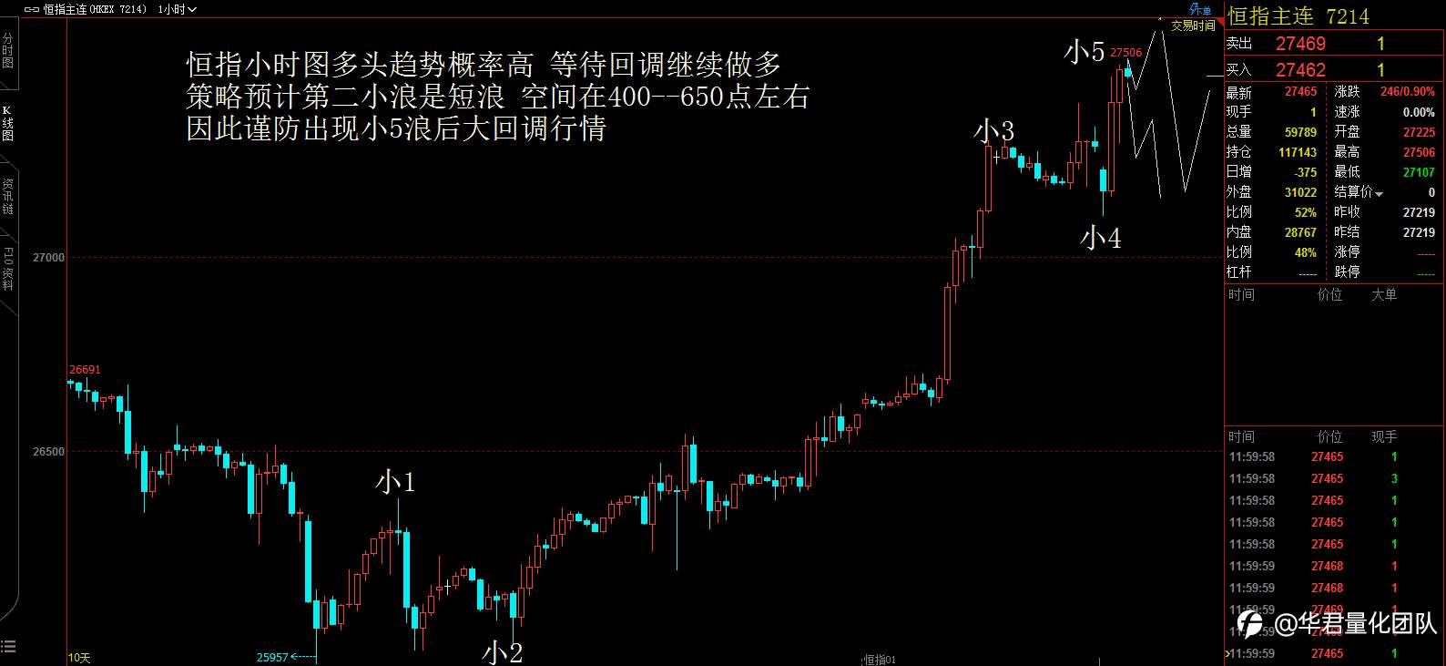 【二进制交易法刘惠伦】1月4日恒指、黄金、原油、上证指数、英镑、比特币行情分析