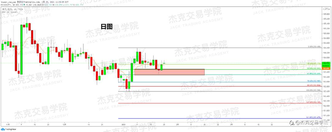 [1月25日策略]黄金/原油/英镑/欧元/美日/澳元/标普/BTC/ETH