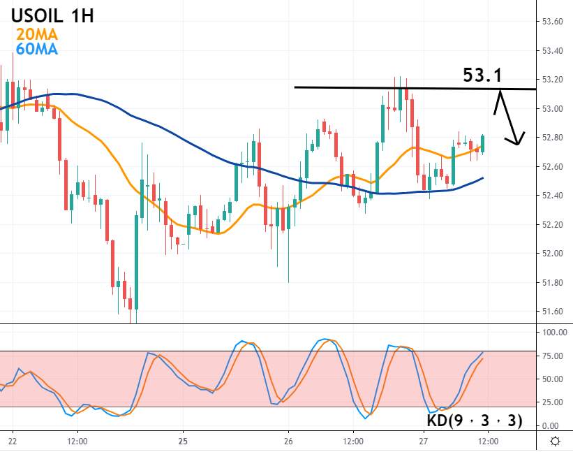 黄金(GOLD)/美油(USOIL))走势分析及操作建议(1月27日)