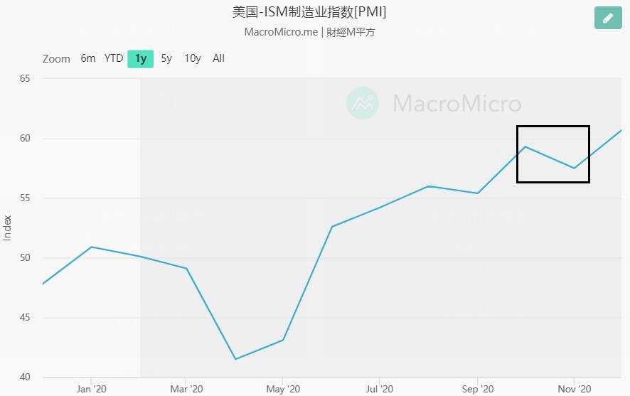 全球服务业再受挫，黄金是不是涨到位了？
