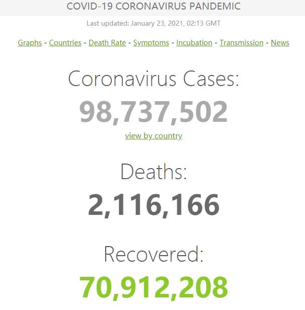 全球疫情最新消息！美国累计确诊突破2529万例、死亡人数超过42.4万 美国单日死亡人数超4000例 拜登：美国死亡人数预计“远超60万”