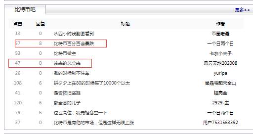 比特币暴跌超10%，24小时11万人爆仓