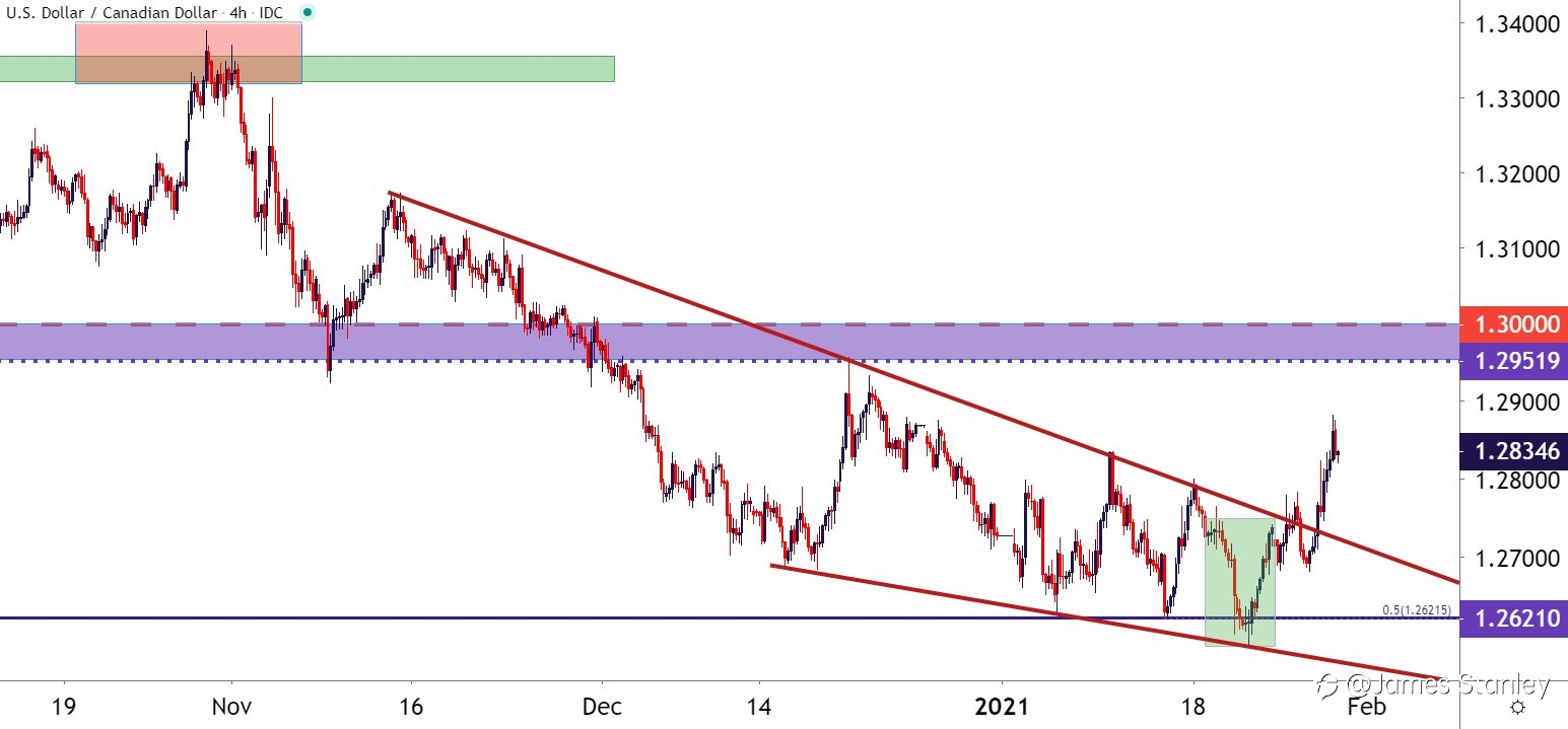 USD/CAD and NZD/USD