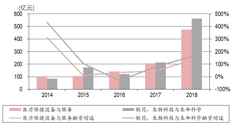 谁能打败恒瑞医药？