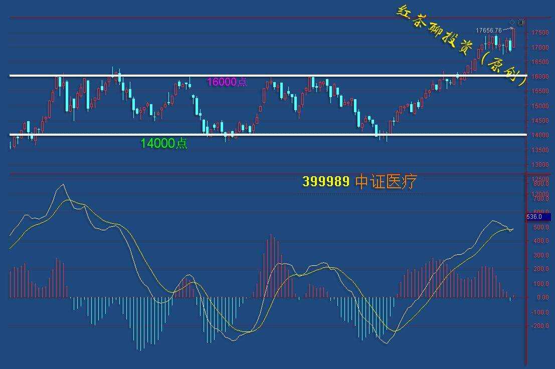 板块风云：今日股市有望普涨，科技板块有望高歌“满天红”