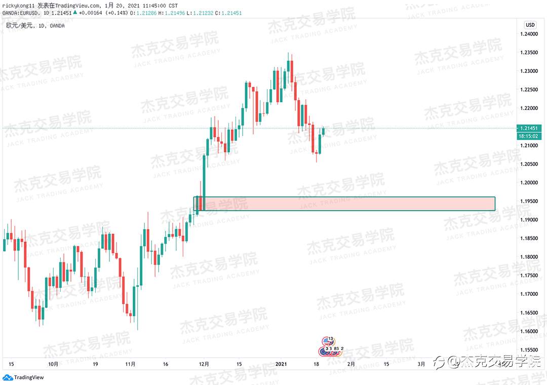[1月20日策略]黄金/原油/英镑/欧元/美日/澳元/标普/BTC/ETH