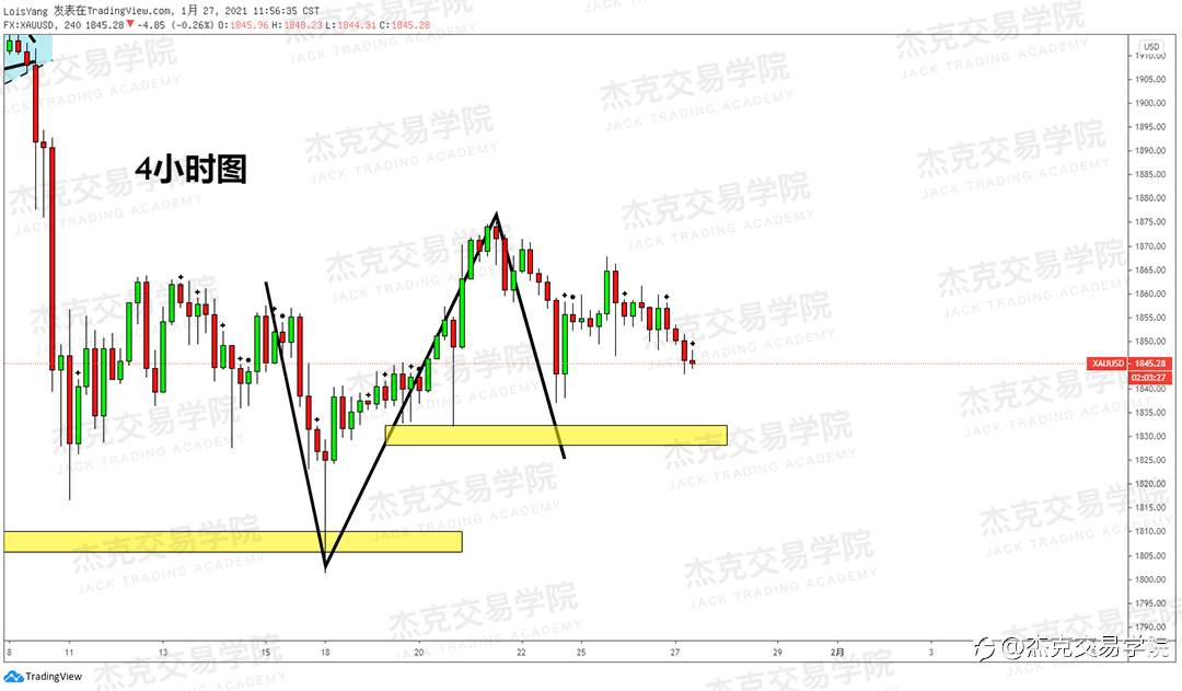 [1月27日策略]黄金/原油/英镑/欧元/美日/澳元/标普/BTC/ETH