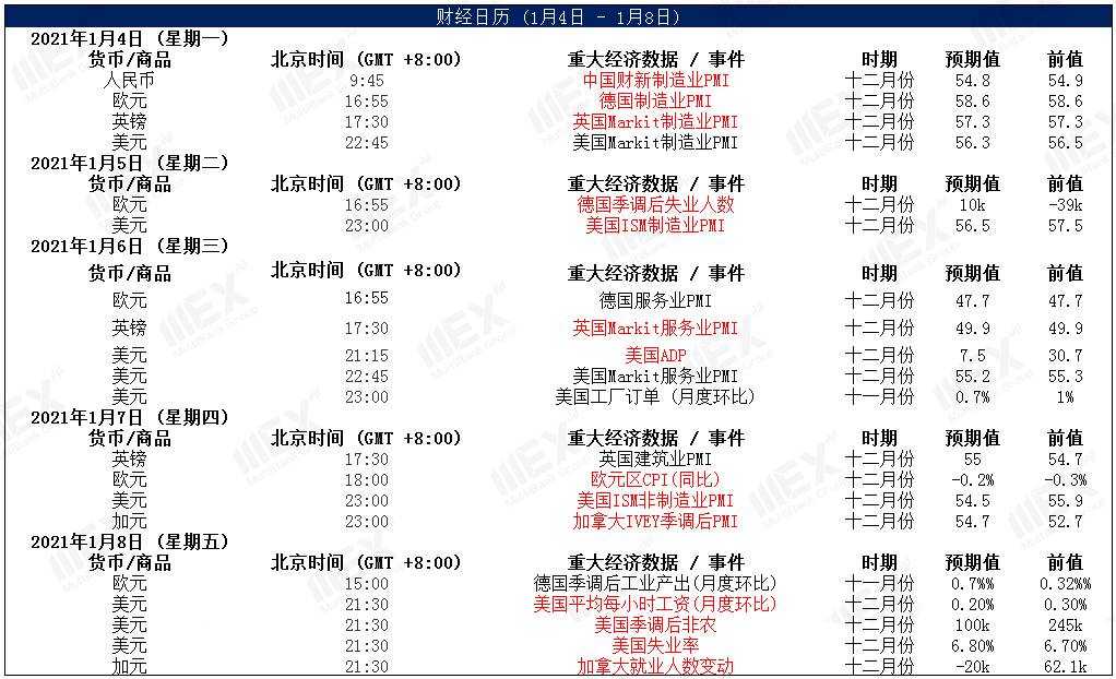 MEXGroup：港美股前瞻|道指和标普500收高，因预期更多财政刺激和基础设施支出