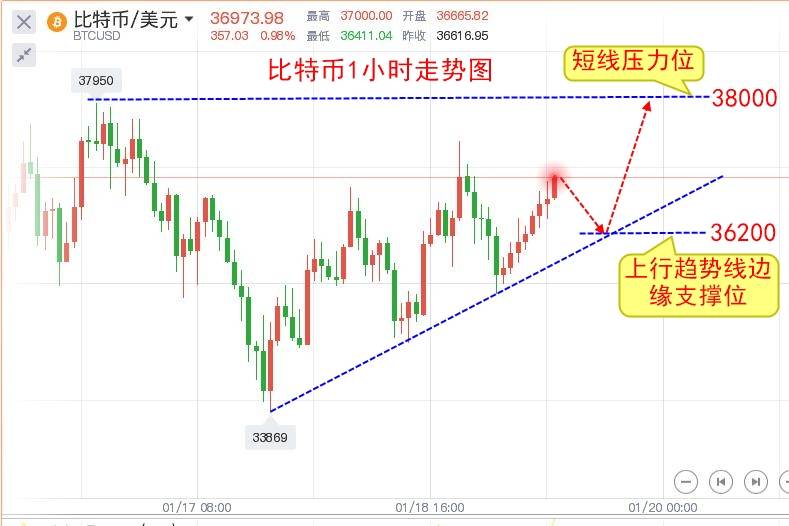 楚悦辰：1.19灰度加码增持万枚比特币，今日市场如何反应？