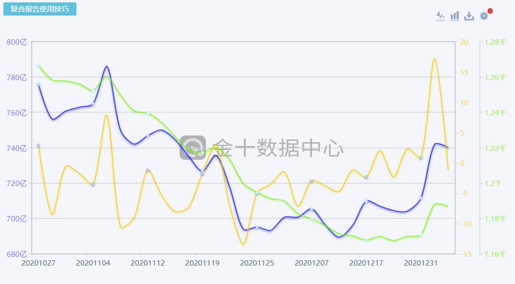 【南篱论金/黄金】说个预期吧，1986其实不过分