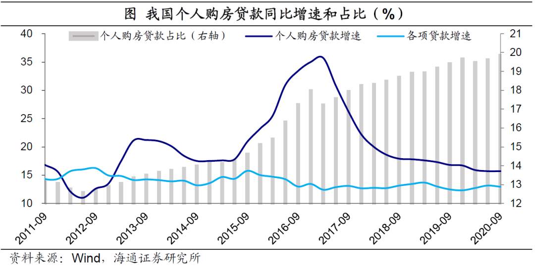 “紧信用”，开始了