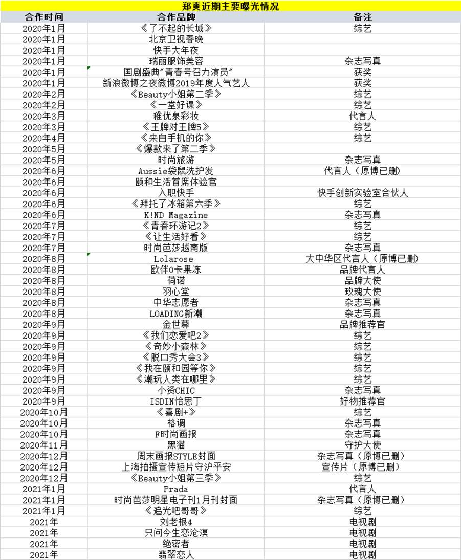 郑爽渡劫，Prada流泪
