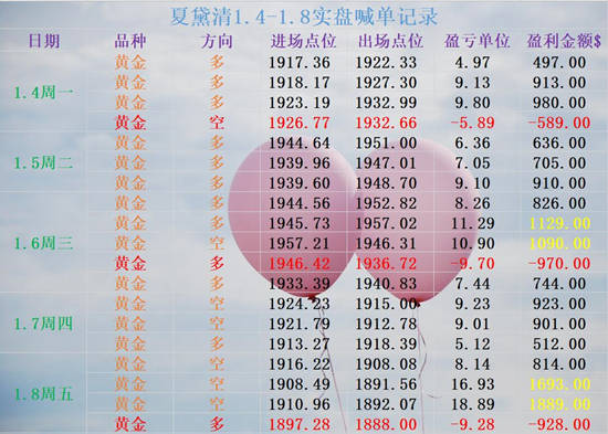 夏黛清：1.10黄金空头走势已成主导趋势，原油择机多！