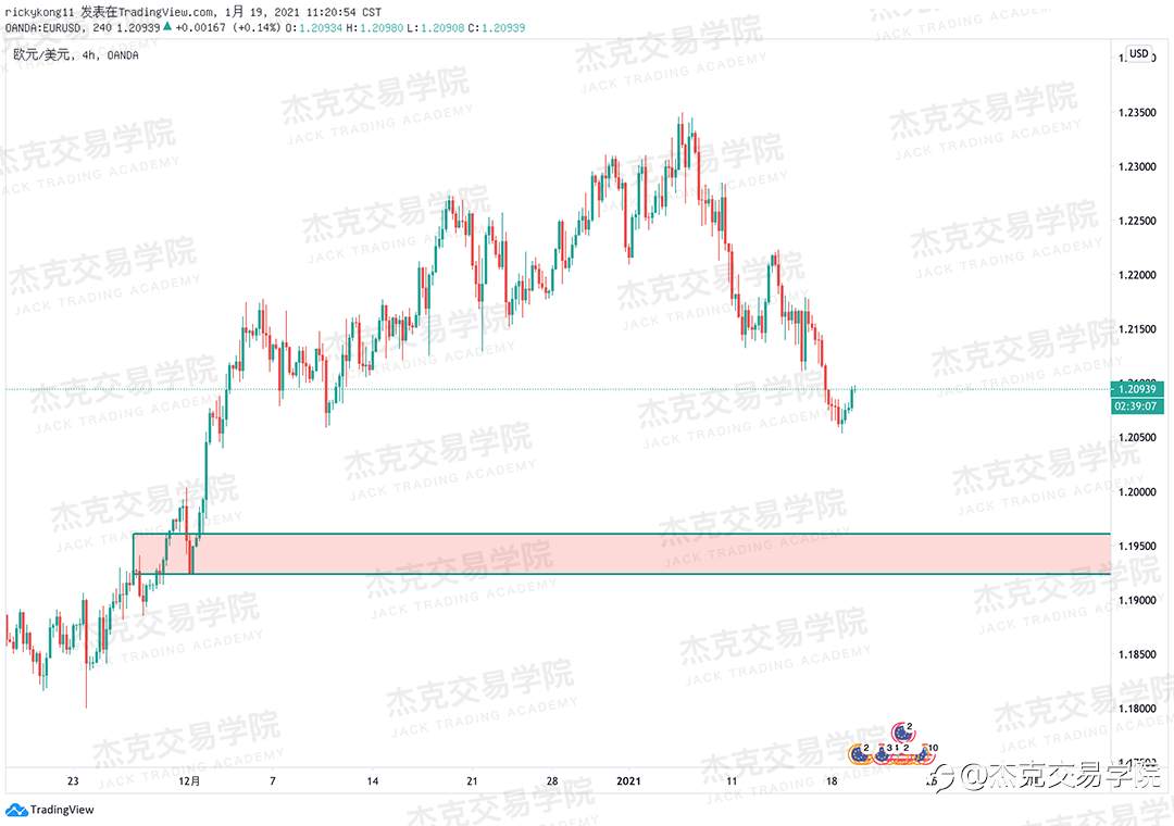 [1月19日策略]黄金/原油/英镑/欧元/美日/澳元/标普/BTC/ETH