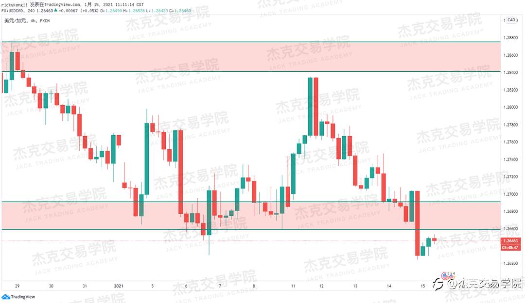 [1月15日策略]黄金/原油/英镑/欧元/美日/澳元/标普/BTC/ETH