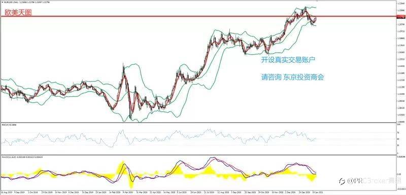 PRCBroker：2021年01月25日 今日汇评